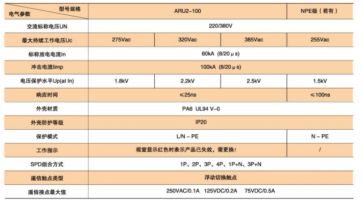 ARU2-100型SPD技术参数.jpg