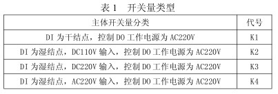ARD3M 标配开关量数量为 10DI、6DO，开关量类型如表 1 所示：.jpg