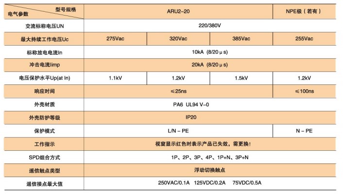ARU2-20型SPD技术参数.jpg