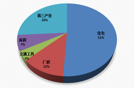 多用户电表 多用户电表