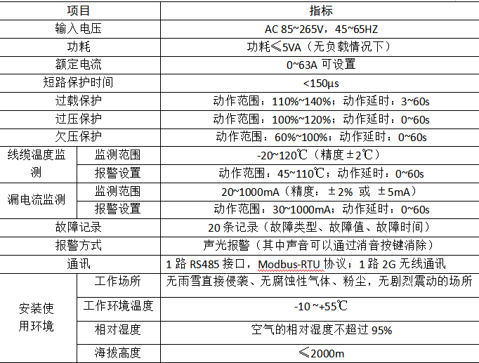 多用户电表 多用户电表