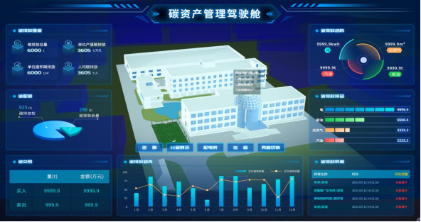 安科瑞能碳管理平台助力园区企业取得零碳认证 安科瑞能碳管理平台助力园区企业取得零碳认证