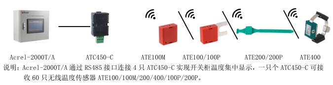 a. Acrel-2000T A 搭配 ATC450-C.png