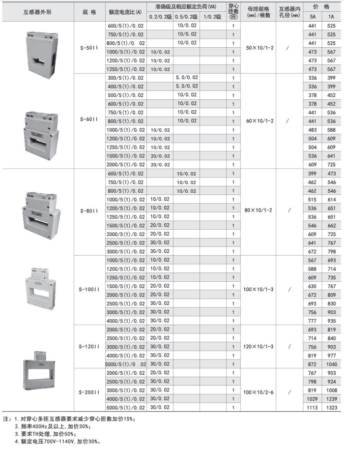 AKH-0.66S系列双绕组型电流互感器2.png