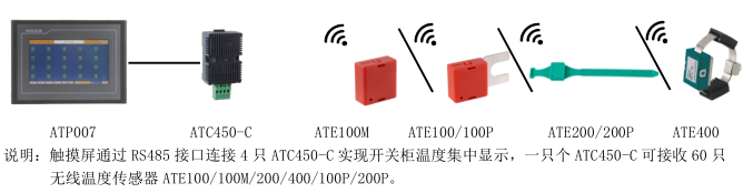 a. 触摸屏搭配 ATC450-C.png
