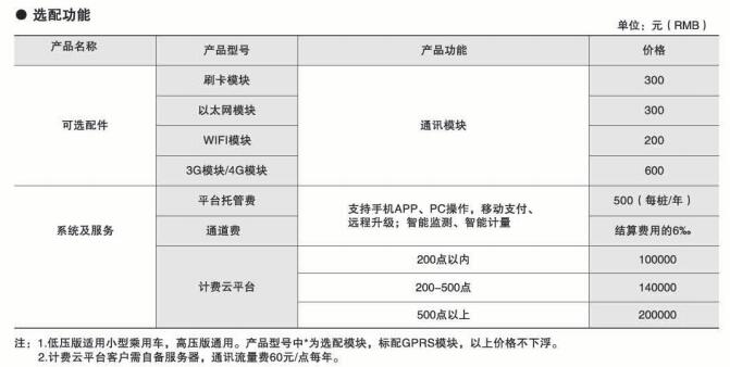 汽车充电桩