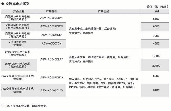 汽车充电桩