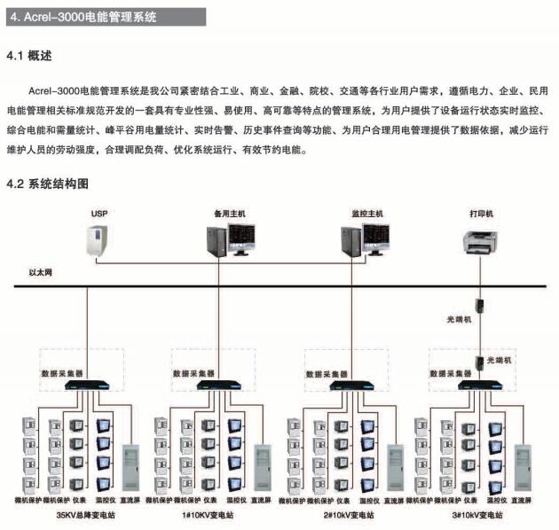 Acrel-3000 电能管理系统