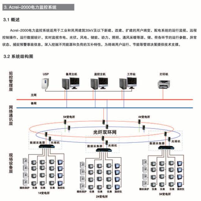 Acrel-2000电力监控系统系统结构图