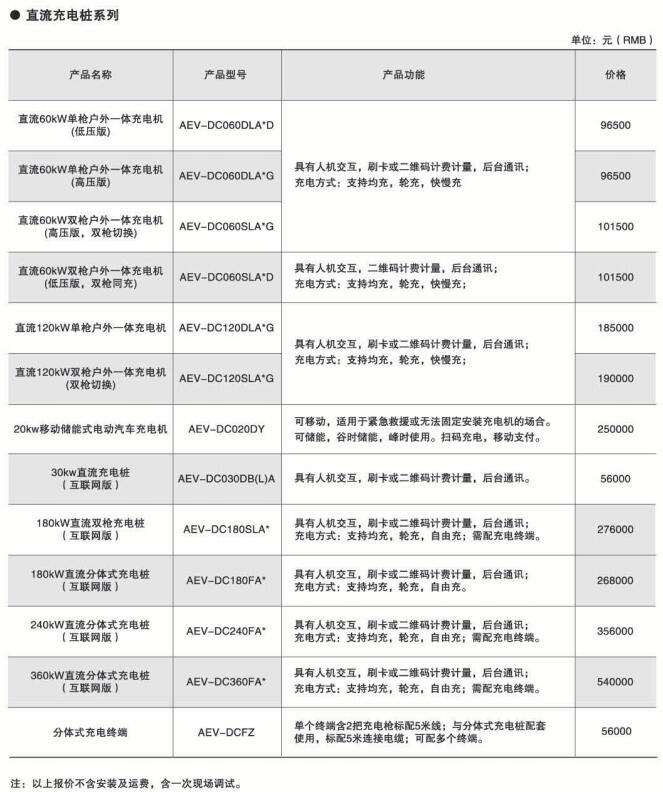 汽车充电桩