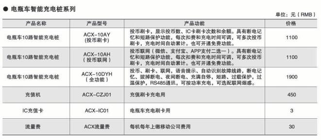电瓶车智能充电桩