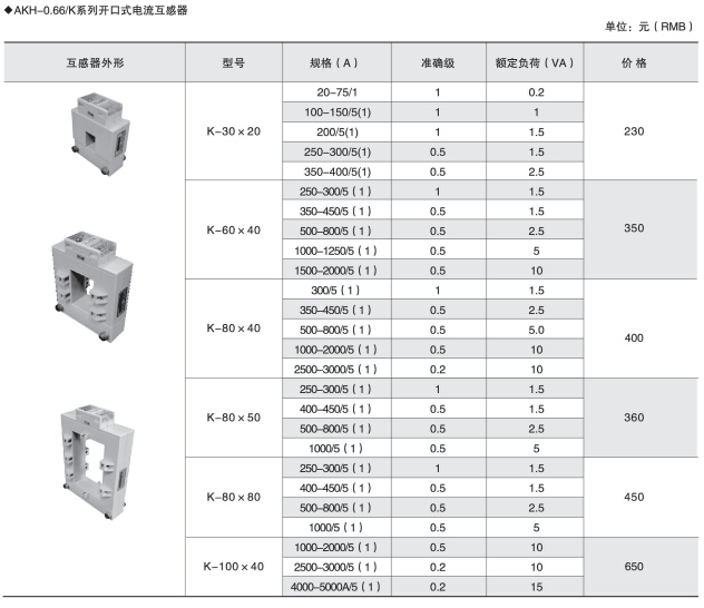 AKH-0.66 K开口式电流互感器