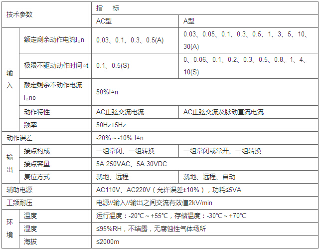 ASJ系列智能剩余电流继电器