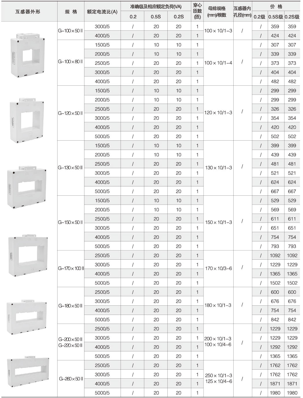 AKH-0.66 G 计量型电流互感器3.jpg