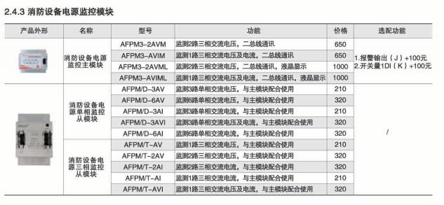 消防设备电源监控系统