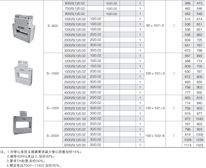 AKH-0.66 S 系统监控用电流互感器4.jpg