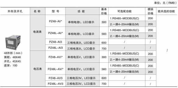 PZ系列交流检测仪表
