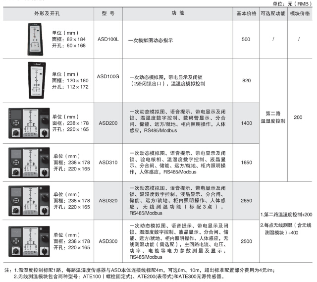 ASD系列开关柜综合测控装置