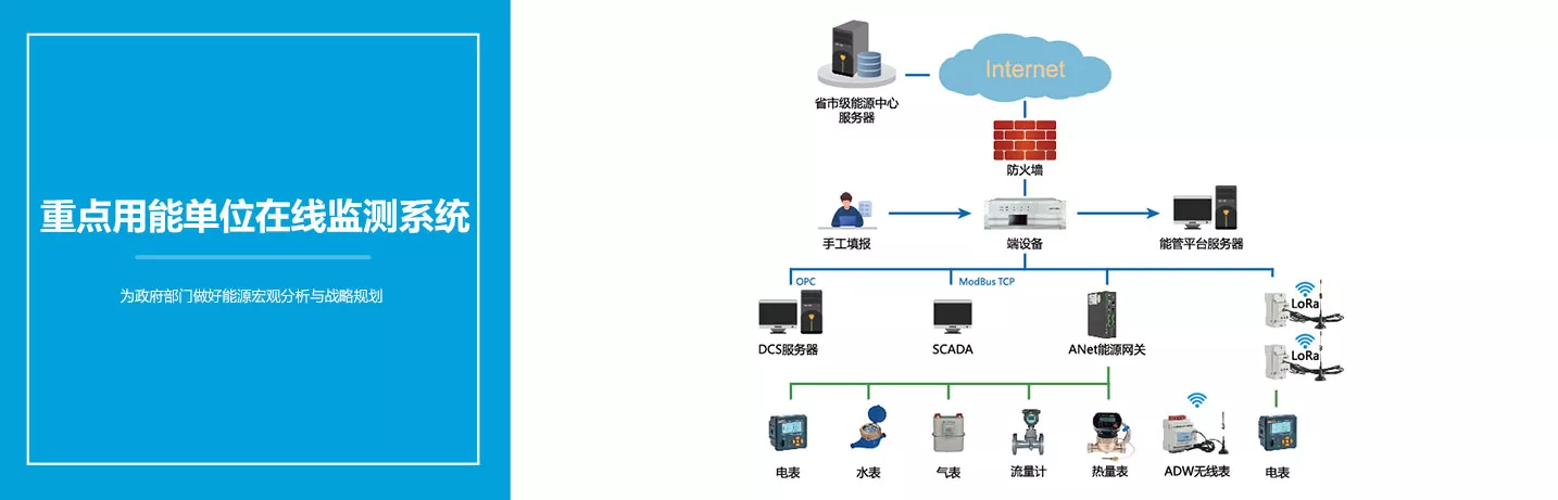 重点用能单位在线监测系统