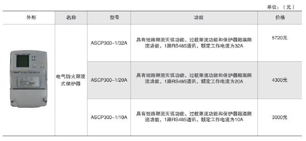 电气防火限流式保护器