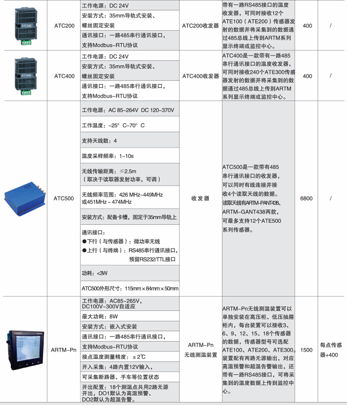 ARTM系列电气接点在线测温装置