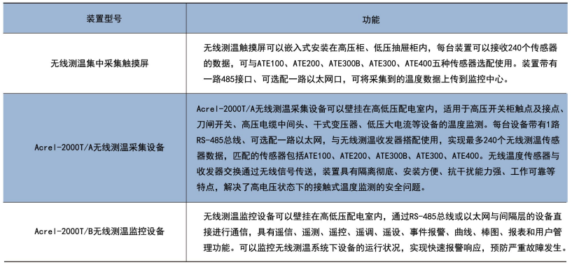 无线测温
