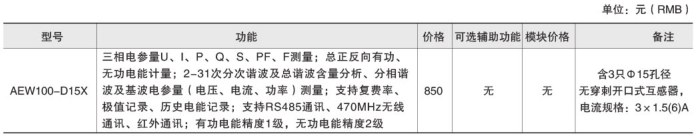 AEW100无线计量模块
