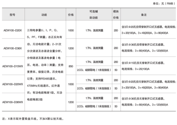 AEW100无线计量模块