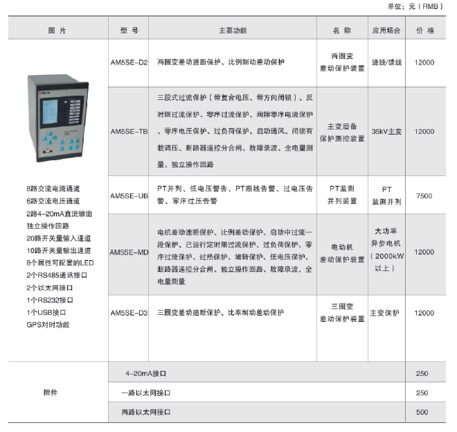 AM系列中压保护装置