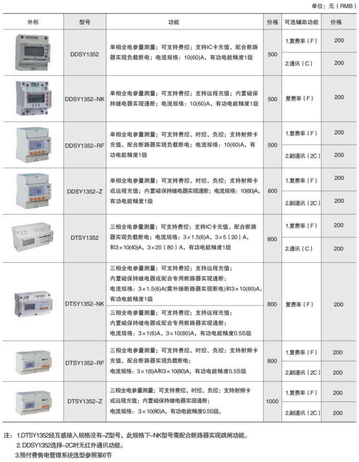 DDSY/DTSY系列预付费表