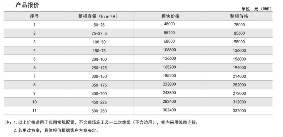 ANSVG-G-A混合动态滤波补偿装置