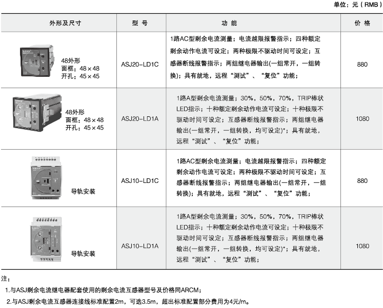 ASJ系列智能剩余电流继电器