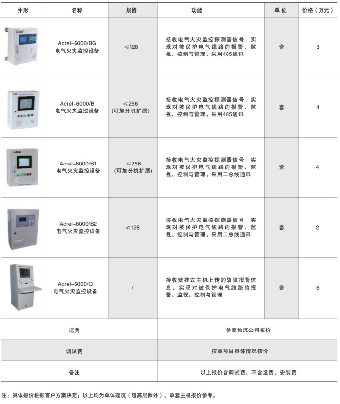 ARCM系列剩余电流式电气火灾监控探测器