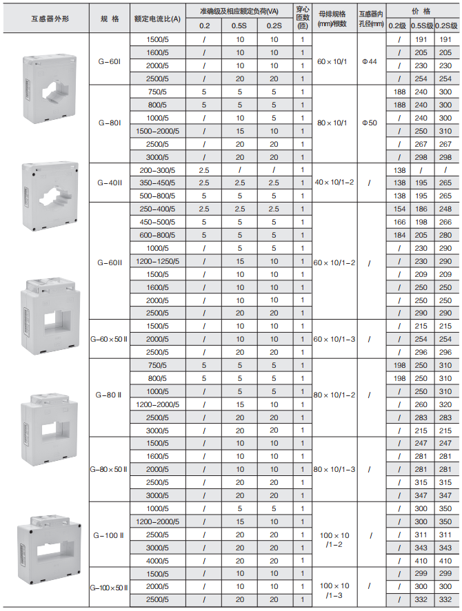 AKH-0.66 G 计量型电流互感器2.png