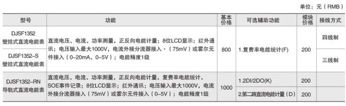 DJSF1352系列直流电能表