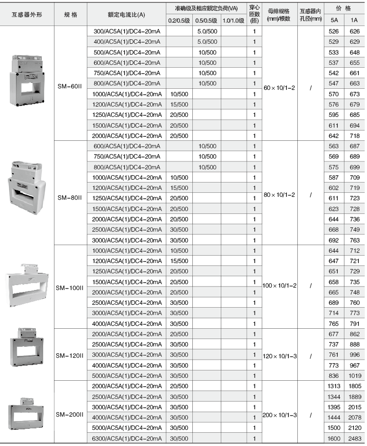 AKH-0.66 SM 系列自控仪表用电流传感器（双绕组电流互感器）2.png