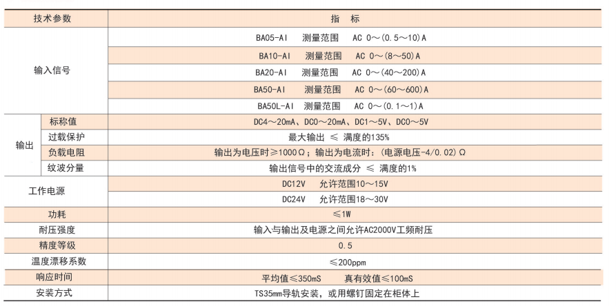 技术指标.png