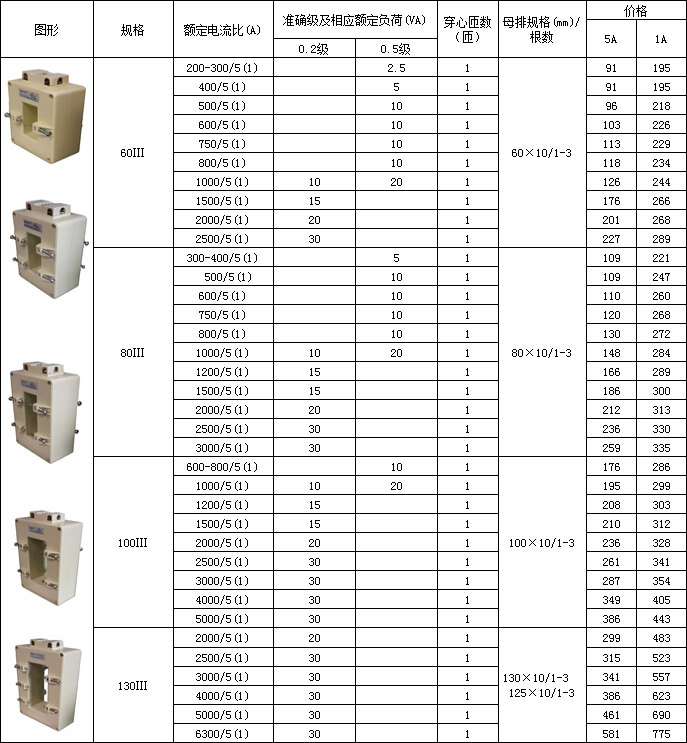 AKH-0.66 III 型低压电流互感器.png