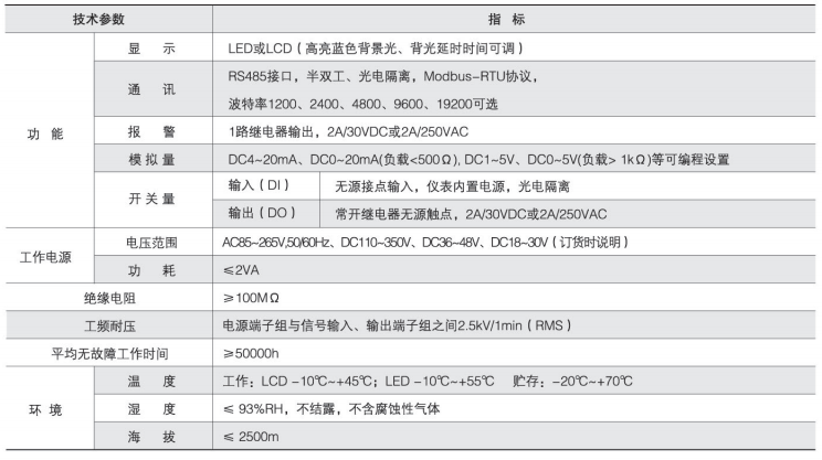 PZ系列直流检测仪表
