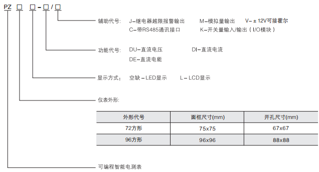 PZ系列直流检测仪表