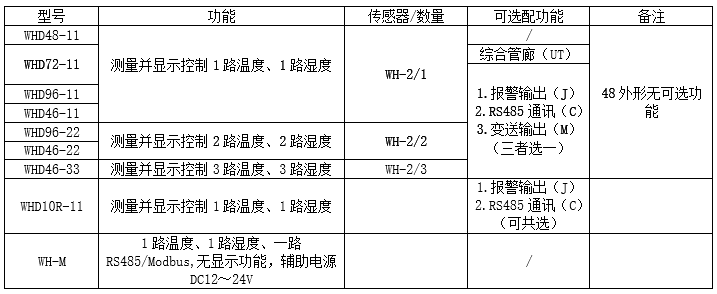 分表计电