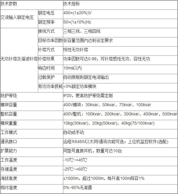 ANSVG静止无功发生器