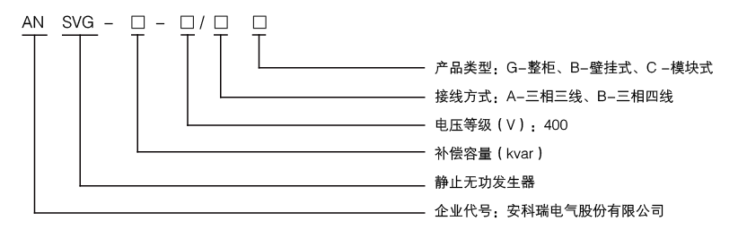 ANSVG静止无功发生器