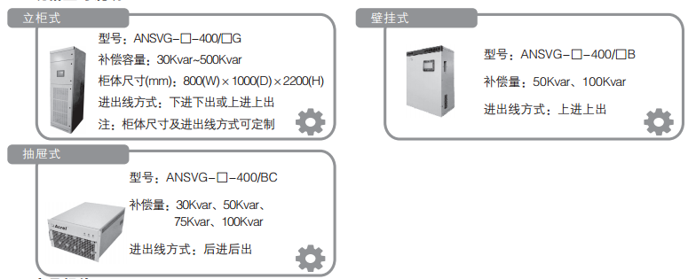 规格型号说明.png