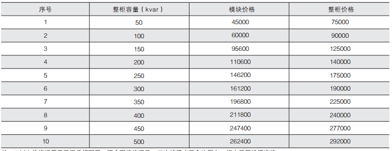 ANSVG静止无功发生器