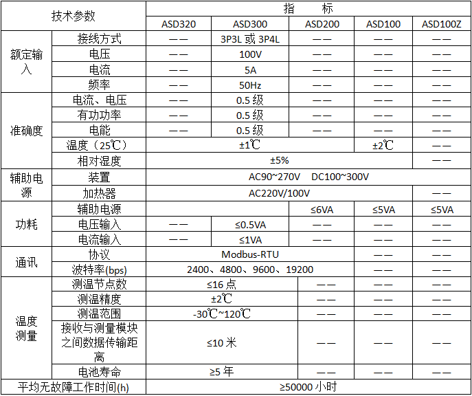 无线测温系统