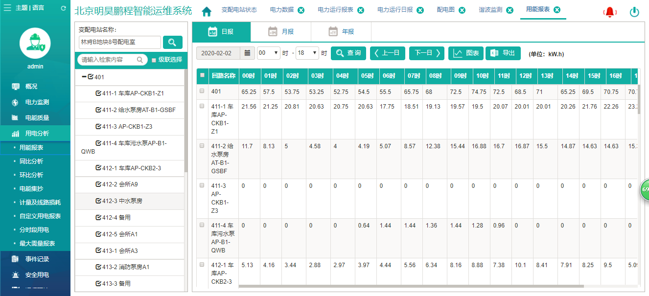 预付费电表