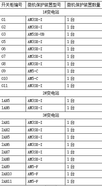 预付费电表