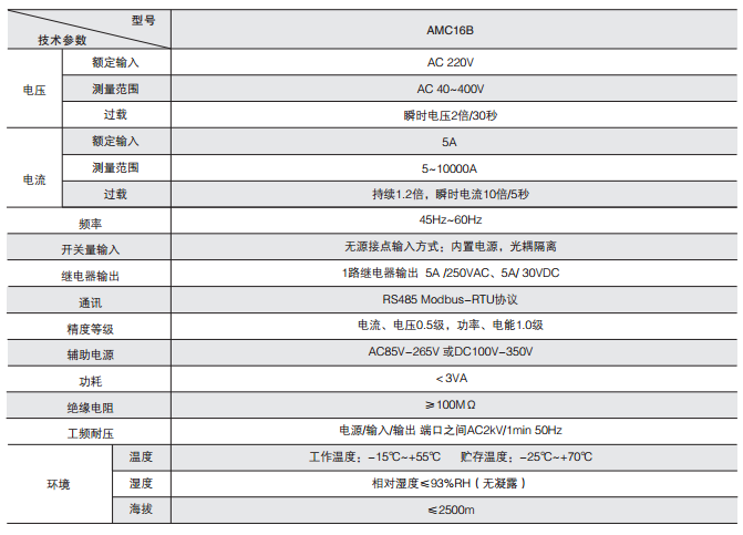 AMC系列多回路监控装置