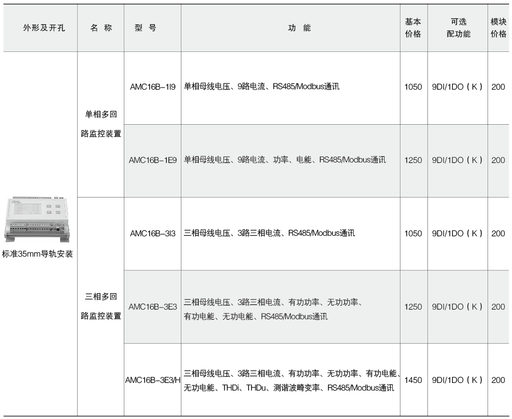 AMC系列多回路监控装置